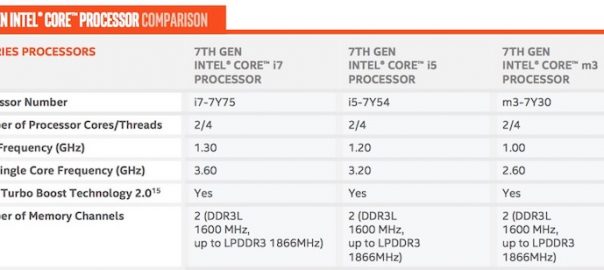 Intel MacBook’a ve MacBook Air’a uygun Kaby Lake işlemcileri duyurdu