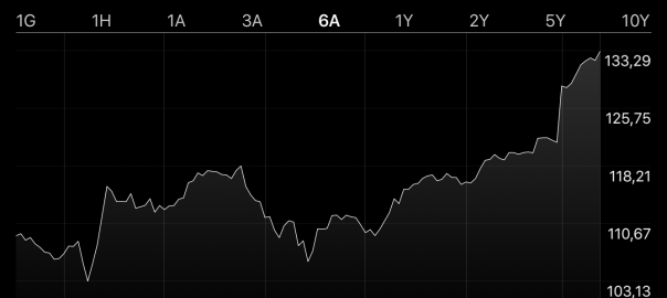 Apple borsada iki yılın ardından ilk kez kapanış rekoru kırdı