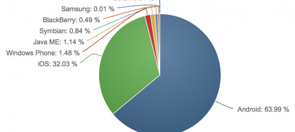 iOS ve macOS pazar payı Ocak ayında arttı